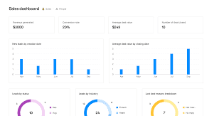 CRM Real-time Analytics Dashboard screenshot